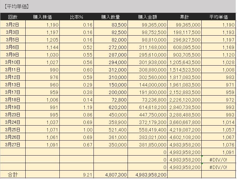 薔薇と緑 tweet media