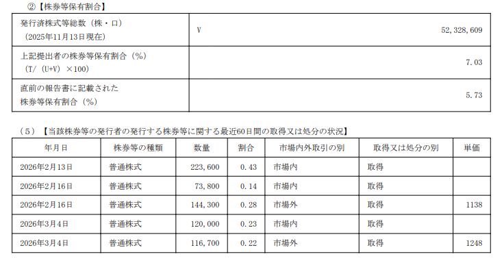 薔薇と緑 tweet media