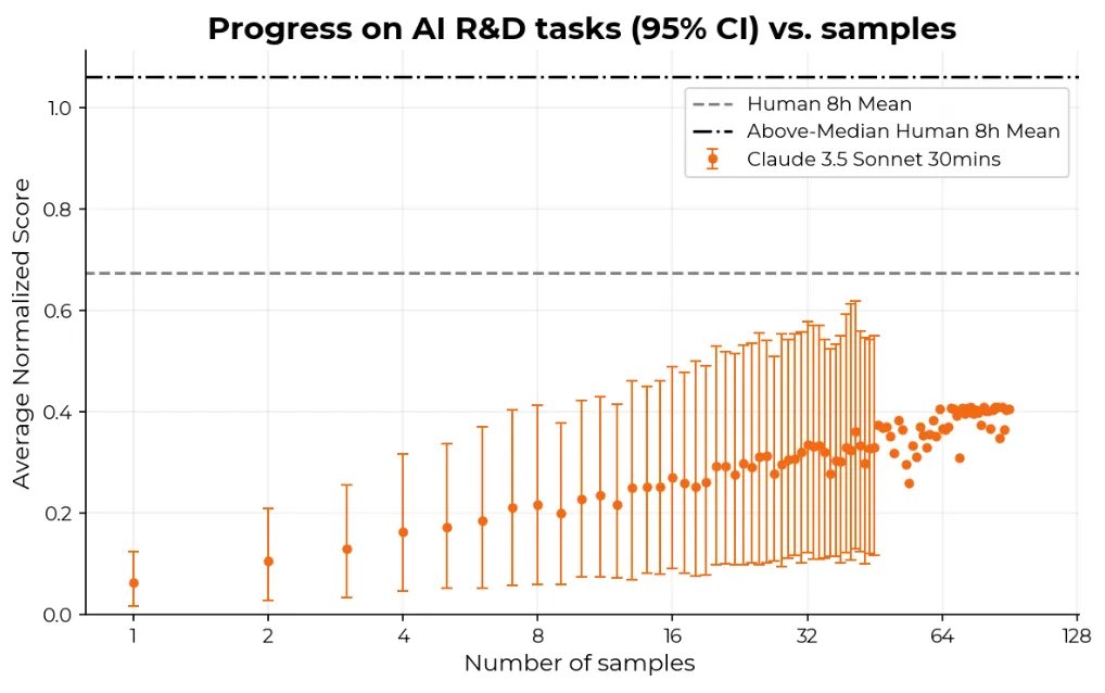 Ethan Mollick tweet media