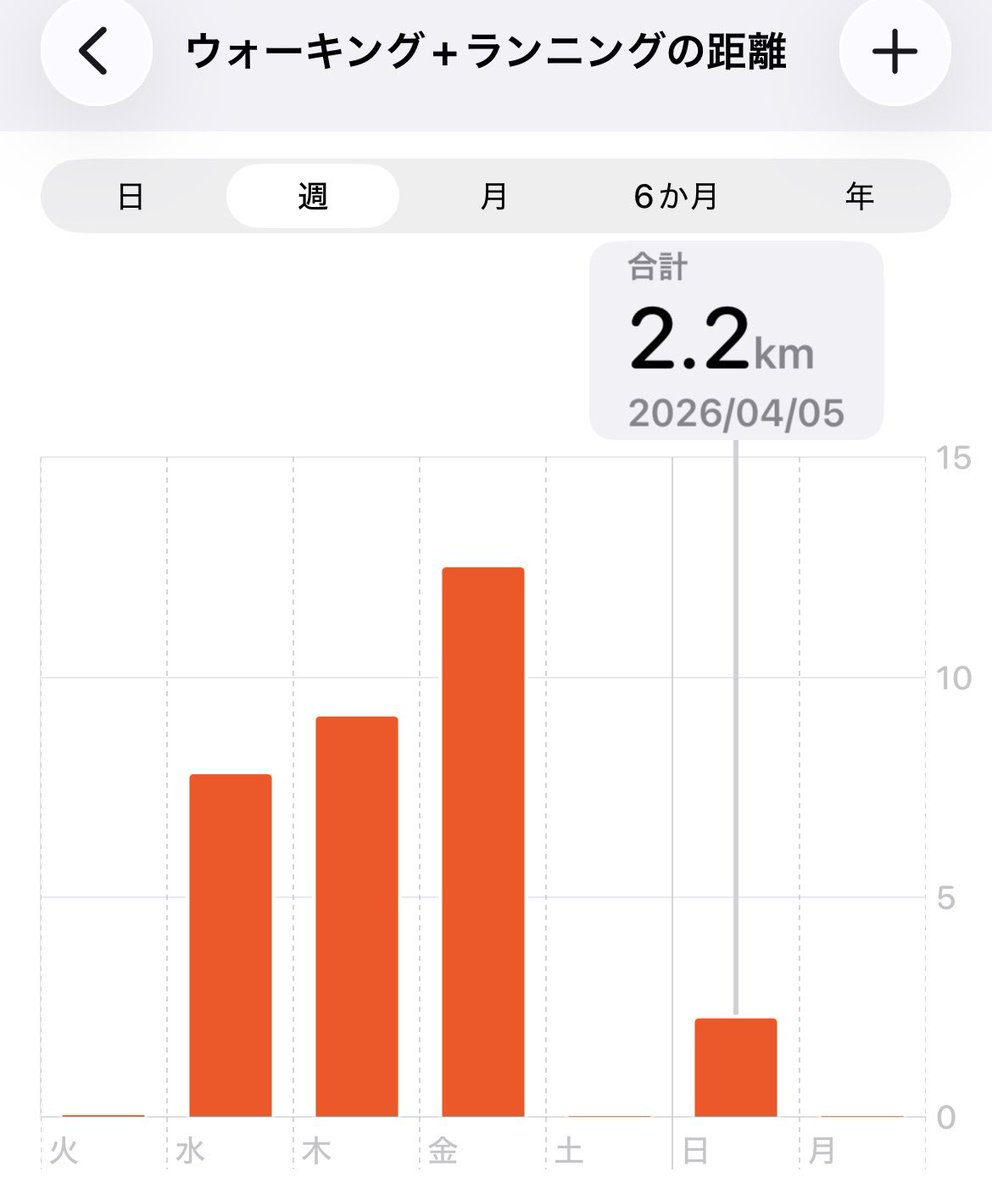 よき✳⚾️ tweet media