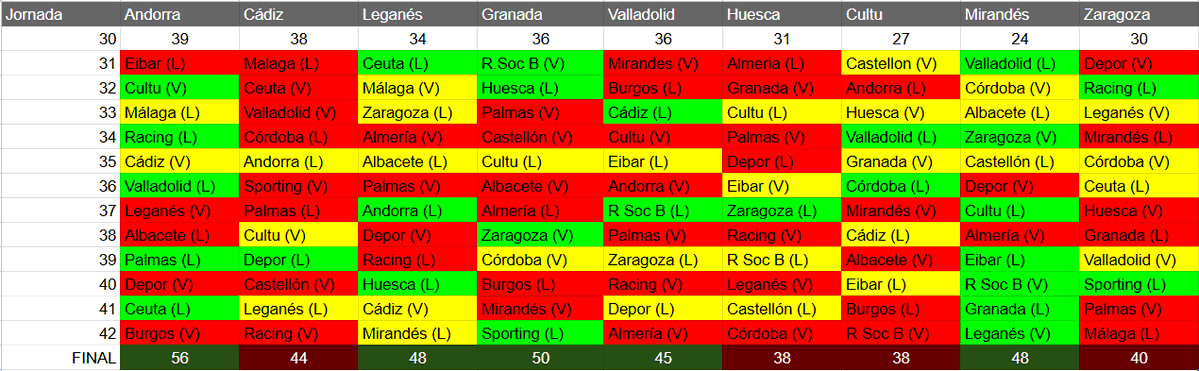 aadriiianlopezz's tweet photo. ACTUALIZACIÓN DEL EXCEL, SISISISI. https://t.co/sCMRZtIX9V