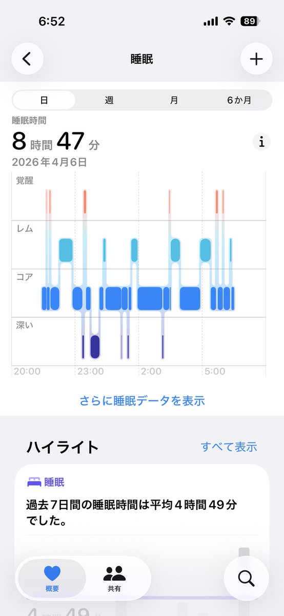 🦄あーもんどあち🦄【over30】🐎 tweet media