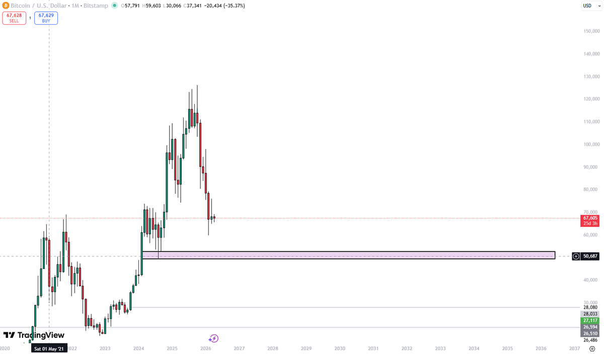 MSA | Trader tweet media