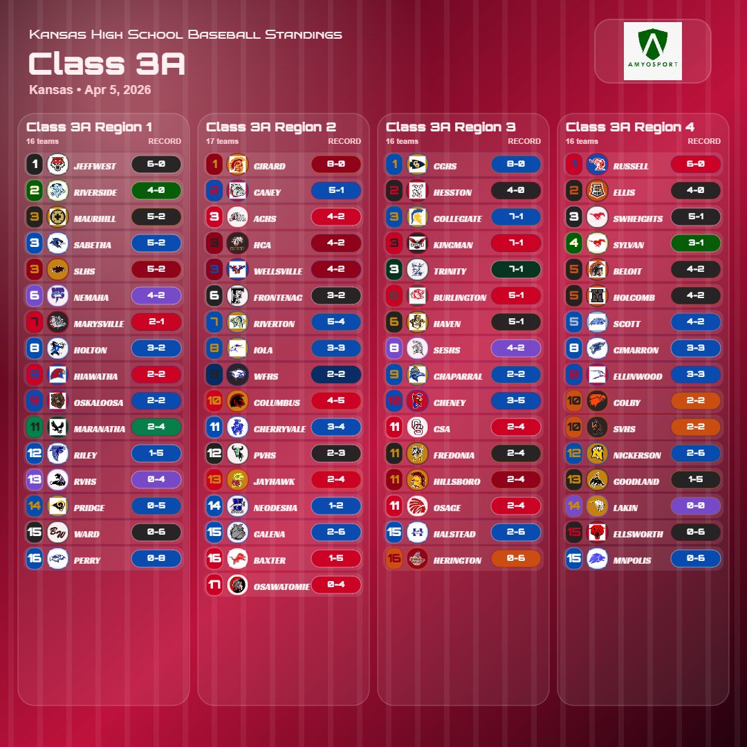 Amyosport KS HS Baseball tweet media