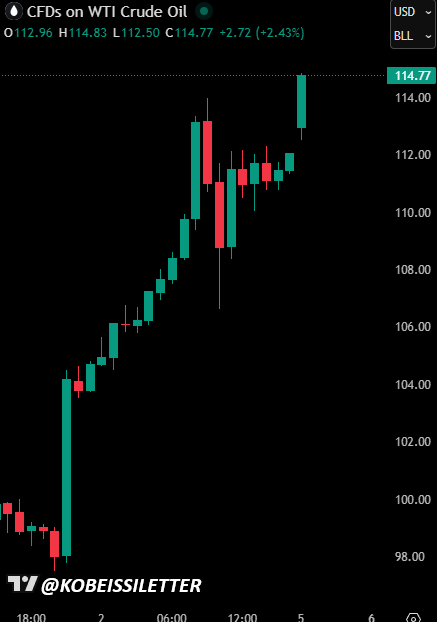 The Kobeissi Letter tweet media