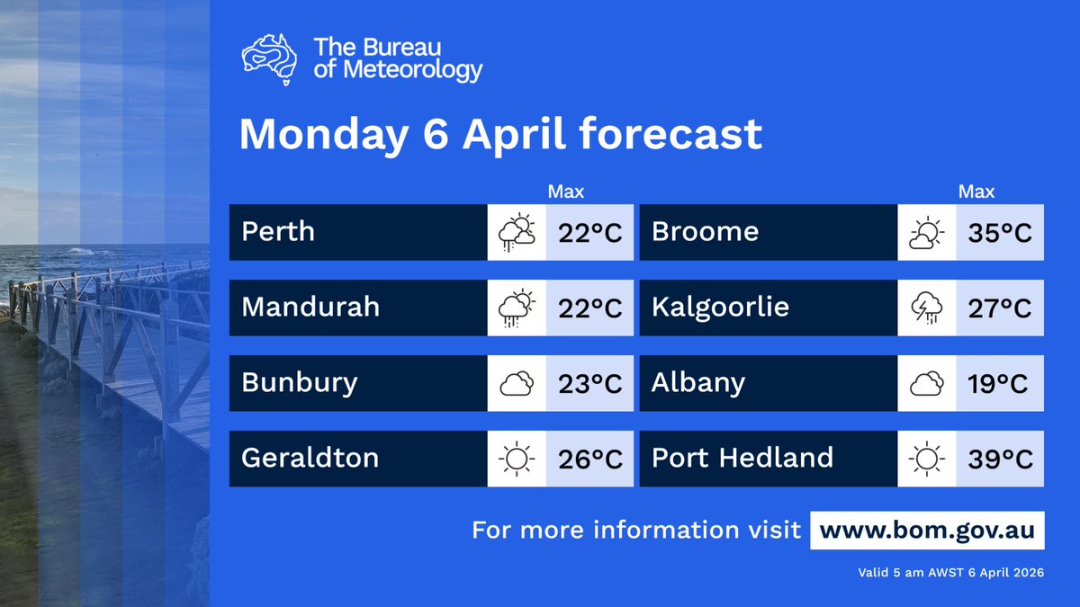 BOM_WA's tweet image. Showers and gusty thunderstorms #Goldfields #Eucla and surrounding areas. Showers over southern #SWLD. Chance of an afternoon shower over the far north #Kimberley. Windy over southeastern parts of #WesternAustralia in the afternoon and evening.

bom.gov.au/location/austr…