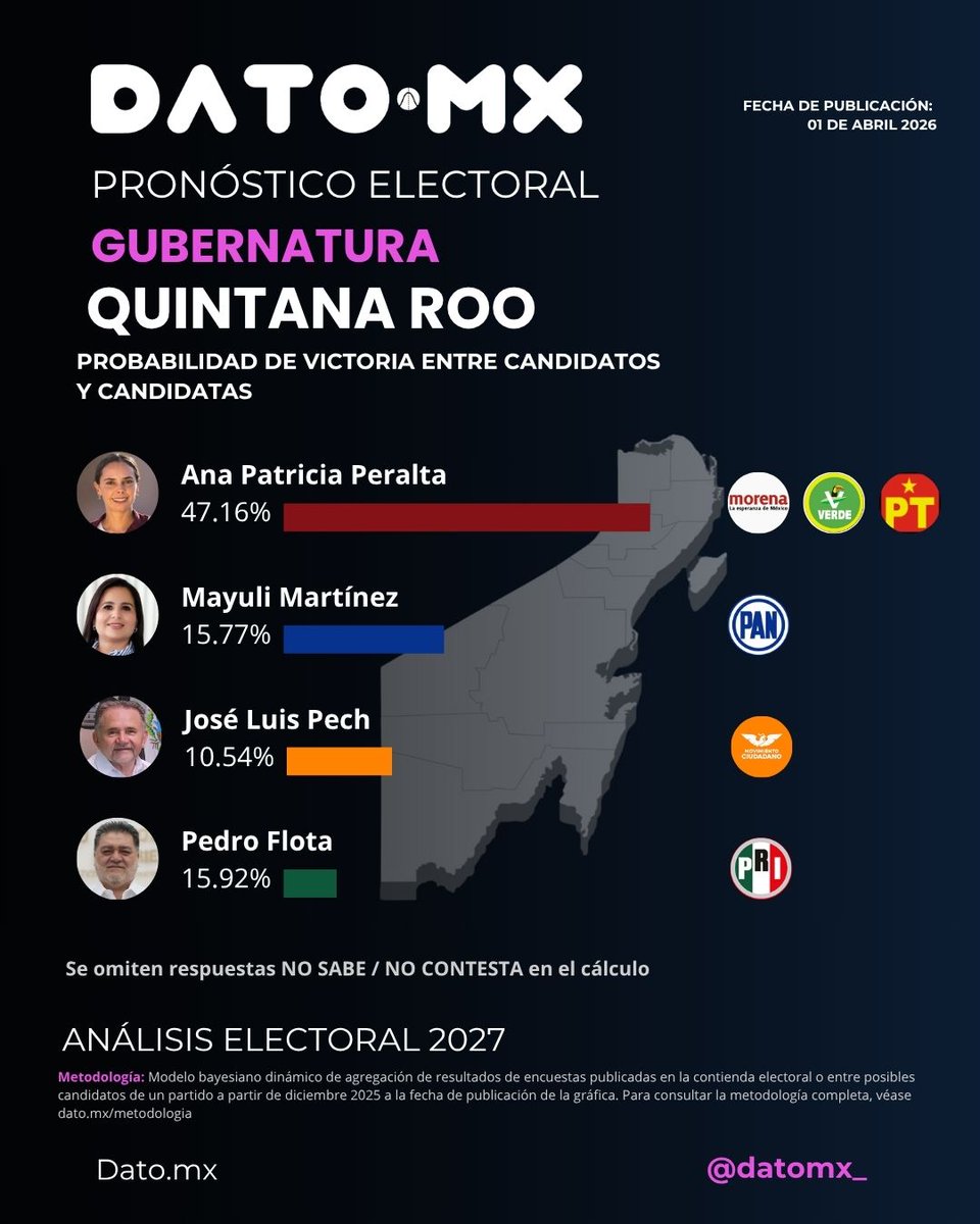 Dato MX (@datomx_) / Posts / X
