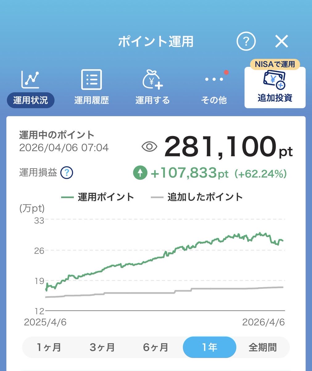 Ko|ポイント大好きマン tweet media
