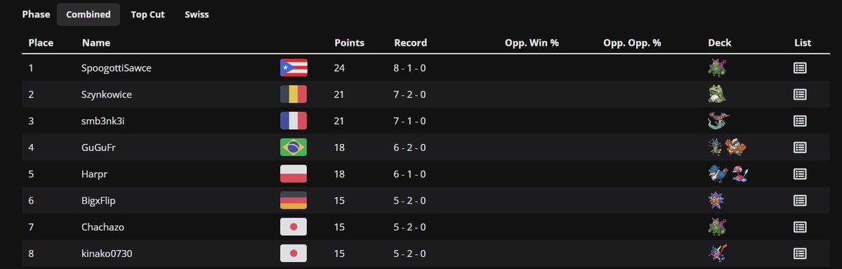 Gustavo Ferreira tweet media