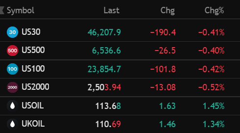 Financially Free ™ tweet media