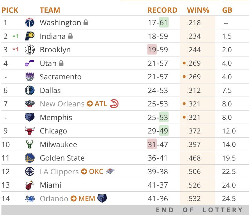 SleeperWizards tweet media