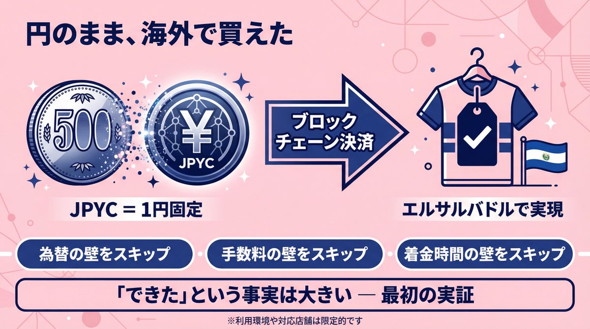 フクロック/WEB3.0×時短の錬金術師 tweet media