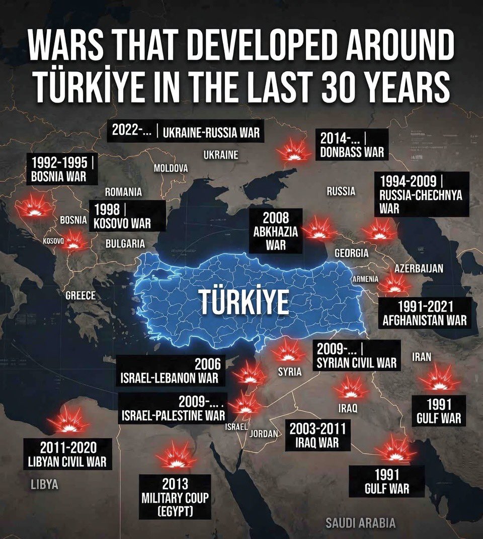 Based Türkiye 🇹🇷 tweet media