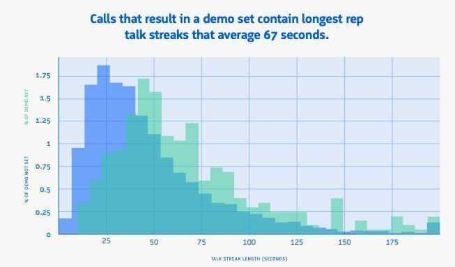 猪瀬 竜馬 | amptalk アンプトークCEO | 海外セールスデータ tweet media