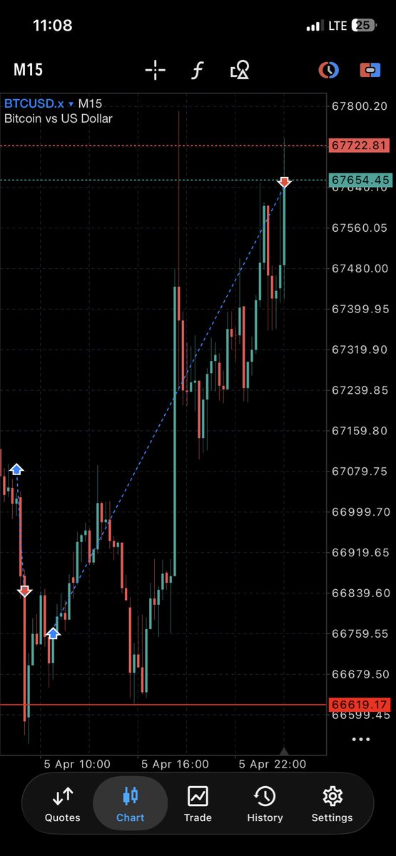 ramzy📈 tweet media