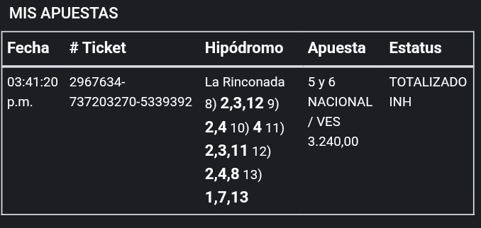 Jornada lógica,celebramos en grande CERRANDO la victoria del caballo THE NOROTIOU pagando un dividendo aceptable,bueno pegamos seis ganadores,donde nos ganamos cerca de 600 soberanos 😀

GEMMA NASCOTA - VERSTAPPEN 

#HIPISMO
#LARINCONADA