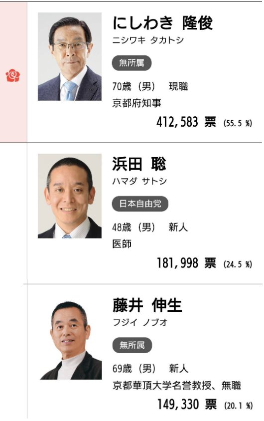 煉獄さん@参政党応援団🍊(心を燃やせ‼) tweet media