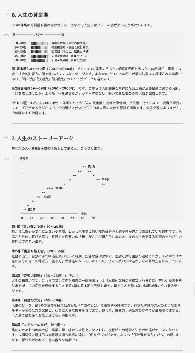 showheyohtaki's tweet photo. 海外でバズってた投稿をヒントに
東洋・インド・西洋それぞれで最も精密とされる占術体系を掛け合わせた「人生の解体新書」プロンプトを作りました。

自分で試してみましたが、怖いくらい当たってます。
さすが世界最強クラスの統計×3。

リプからコピペできるので、お好きなAIで試してみて下さい↓
