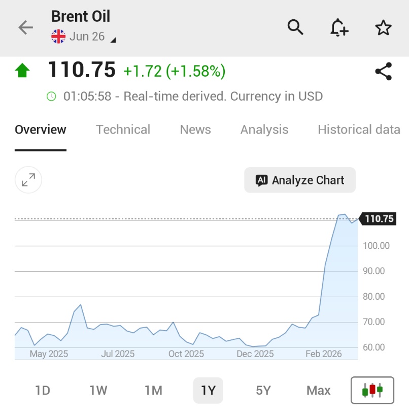 Investing.com tweet media