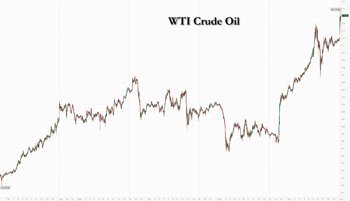 zerohedge tweet media