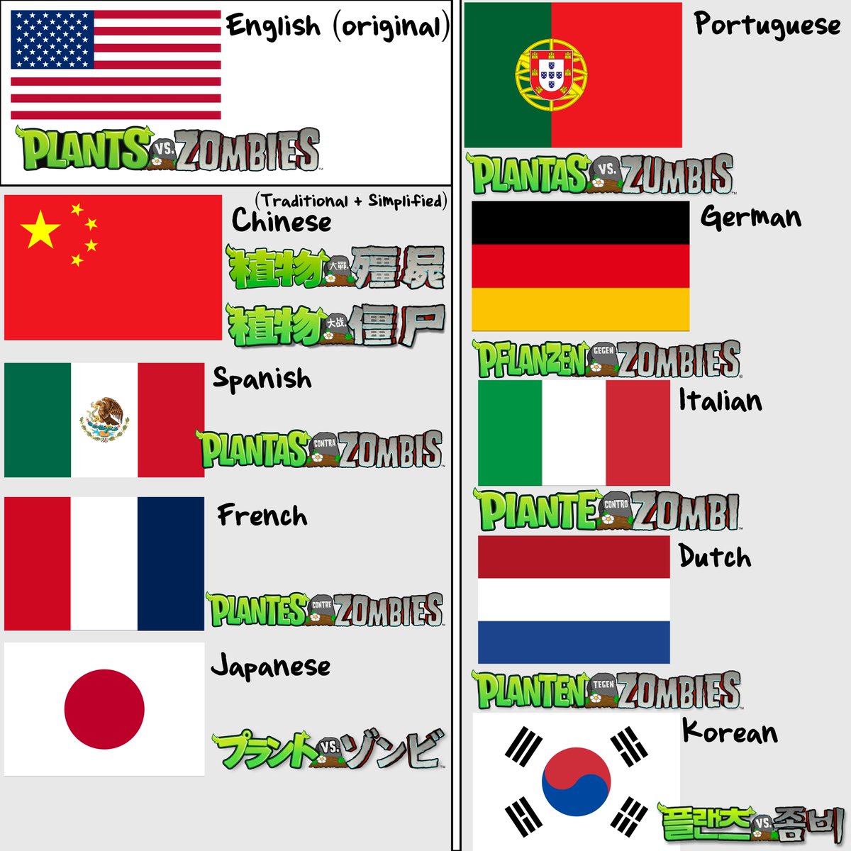 PvZ / PopCap Media tweet media