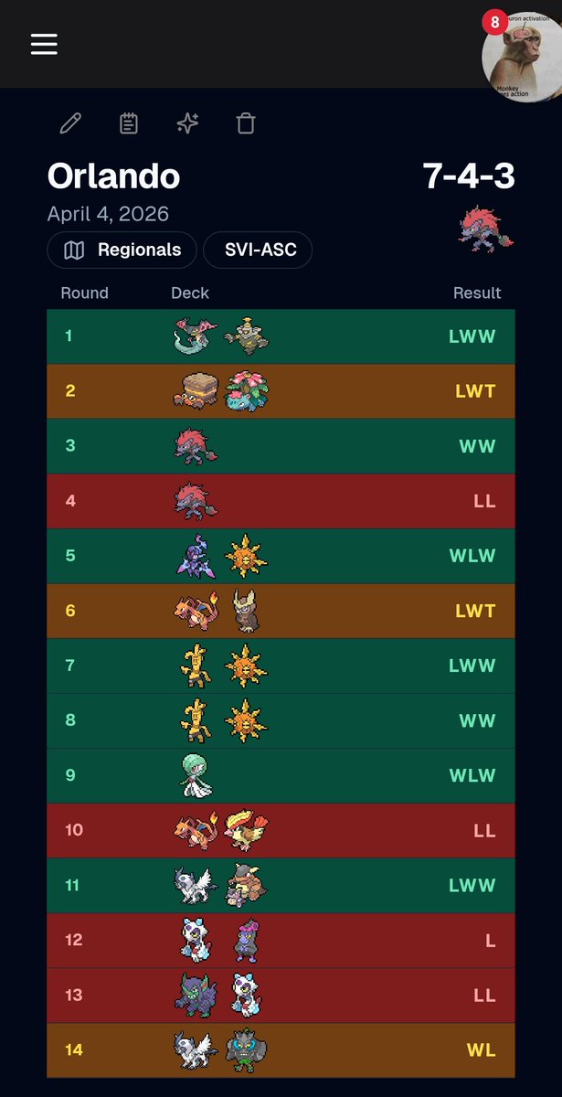 Aznstation's tweet photo. Ended at 322nd for my 3rd event having made it to day 2

I'd love to have more time to play but alas, I have pressing life goals that need to be met before I enjoy my hobbies

A huge shout out to @JBrothersTCG,@Kamal_Champ64, and @SmartTCG for being absolute lads, until next time https://t.co/NbipO1Du3J