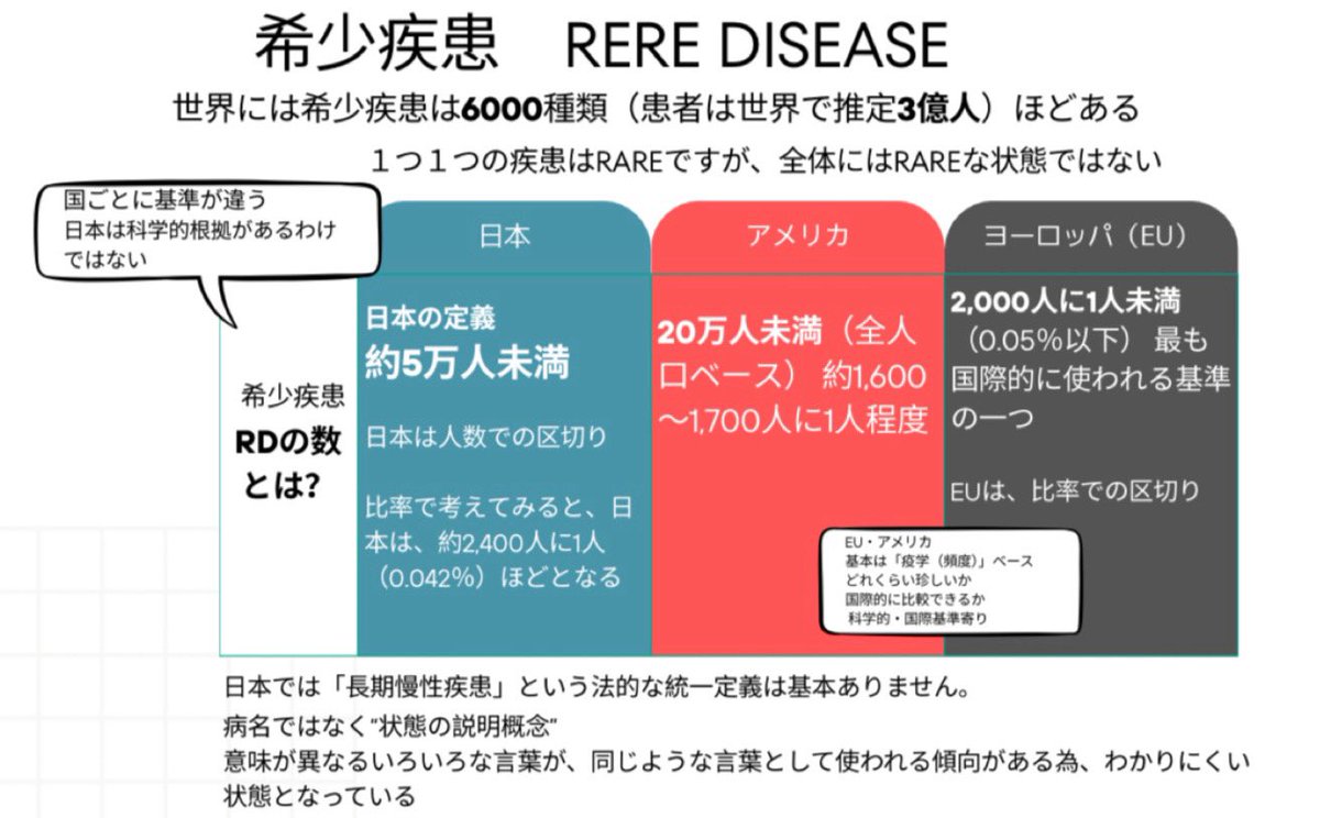 難病アライ tweet media