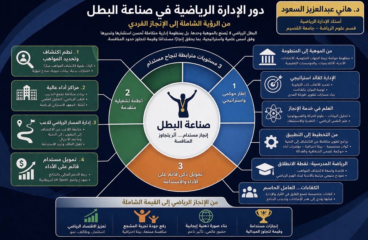 ‏ Dr.Hani AlSaud | د. هاني السعود tweet media