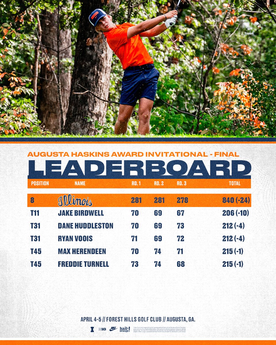 Illinois Men’s Golf tweet media