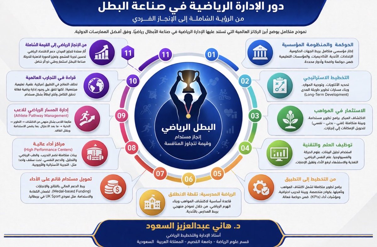 ‏ Dr.Hani AlSaud | د. هاني السعود tweet media