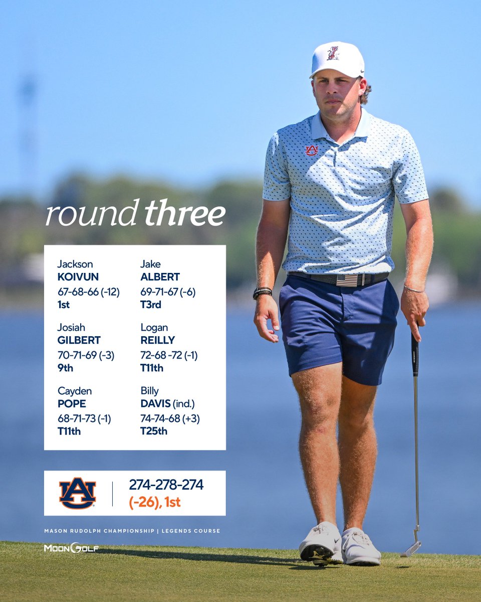 AuburnMGolf's tweet photo. back-to-back Mason Rudolph champs 🔒 https://t.co/t87mACpGXJ