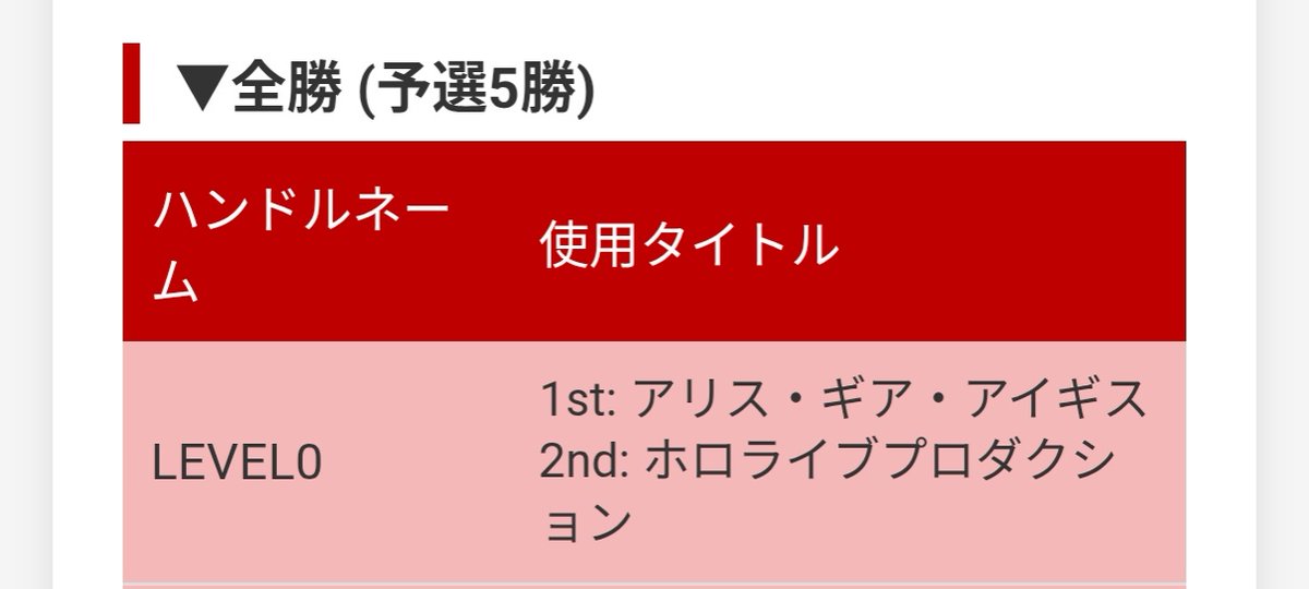 LEVEL0toma's tweet photo. #WS
 #BCF2026仙台
本家
1st:アリスギア
2nd:ホロライブ
8宝DC
扉門学マス
8宝MARVEL
7枝1扉アサリ
8電源オバロ

決勝
8扉青ブタ　✕

ロゼ
タイトルがわからん
タイトルが分からん　✕
宝枝AQUAPLUS
扉宝AQUAPLUS

決勝
ルーズウィスプ　✕

4連続ネオス柵越1没芸人
対戦ありが文字数 https://t.co/OPTAJ66d0B