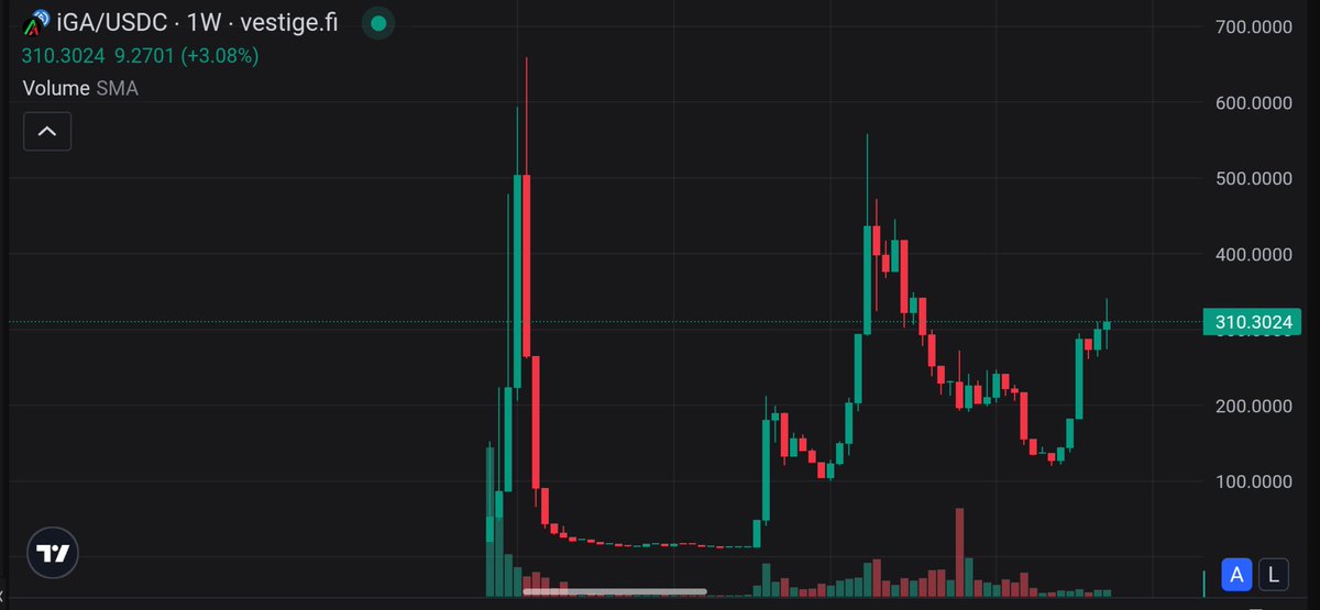 GODhatesNFTs.Algo tweet media