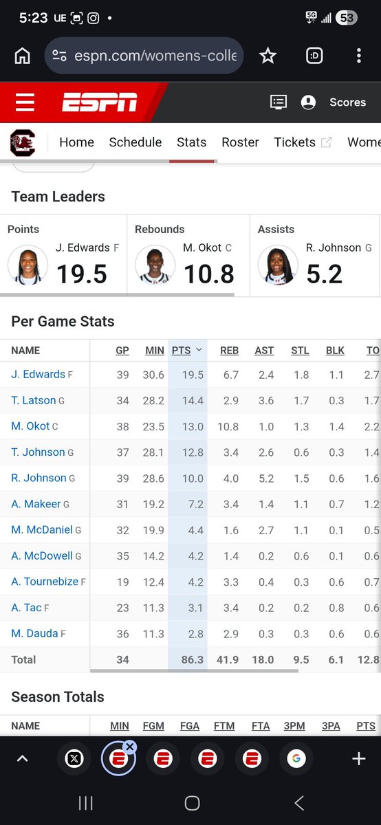 sodamnhuman's tweet image. Joyce Edwards is 6'3. She was SC leading scorer last season and this season.