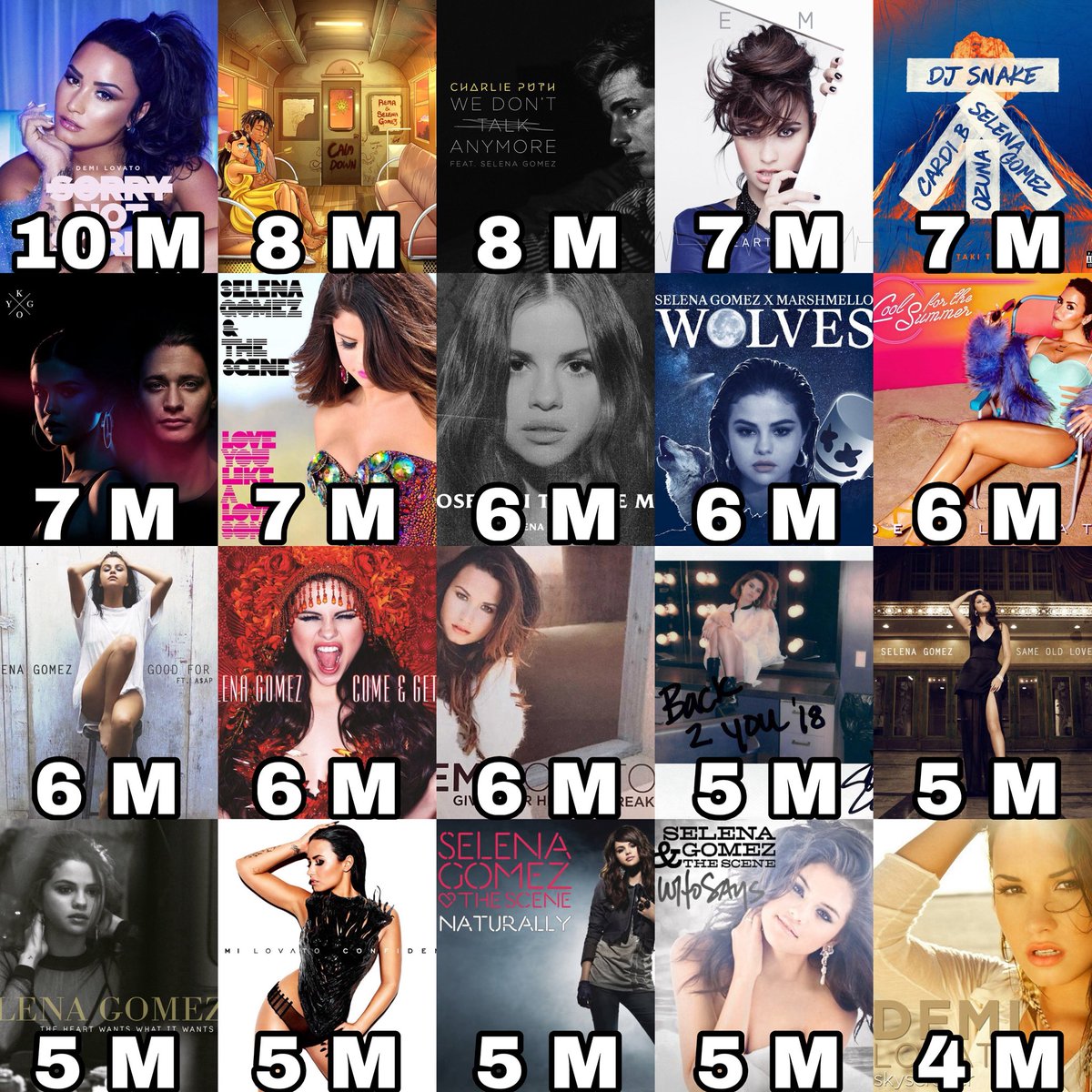 Female Artists Charts tweet media