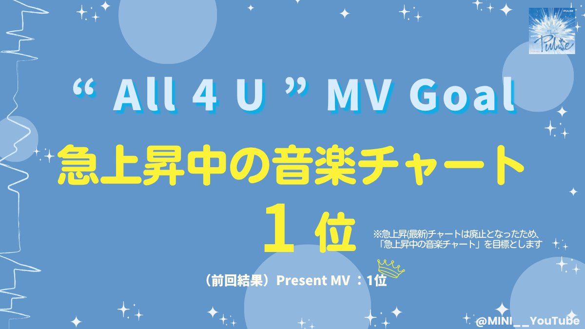 MINI YouTube tweet media