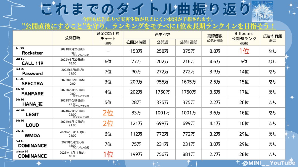 MINI YouTube tweet media