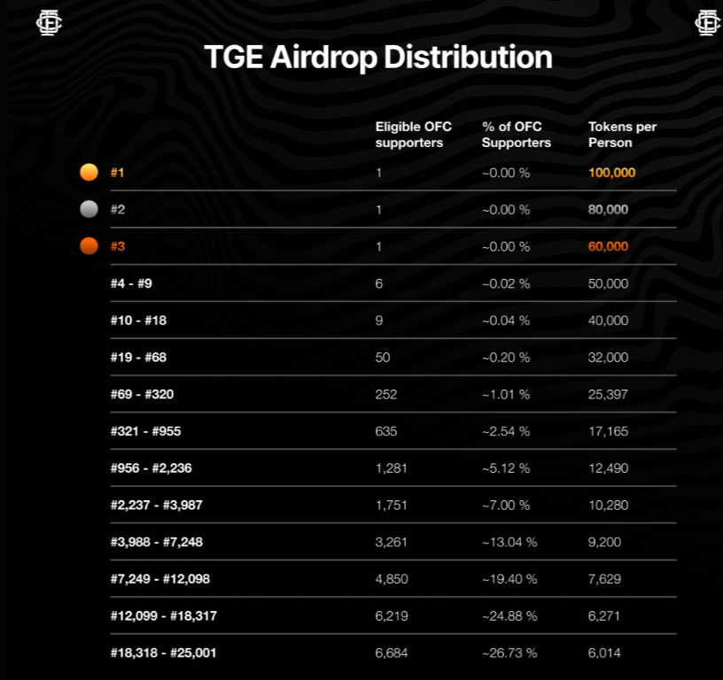 SLeePeR12Go ♦️🛸 🚀 (✸,✸)inkπ²⌘| ETHGas ⛽ tweet media