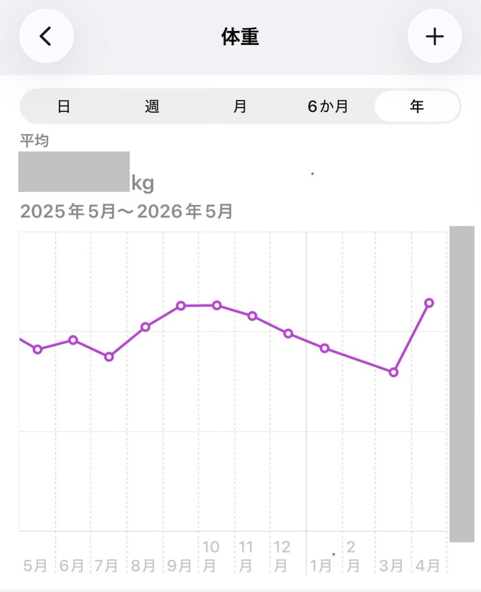 緊急事態宣言を発令