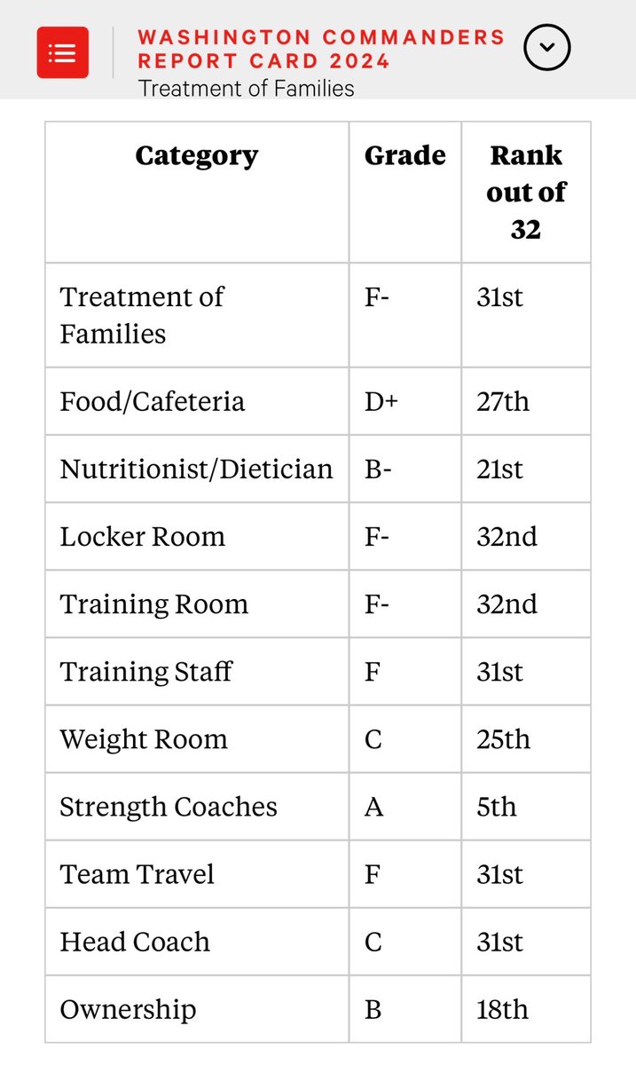BearsByron trusts Ryan Poles tweet media