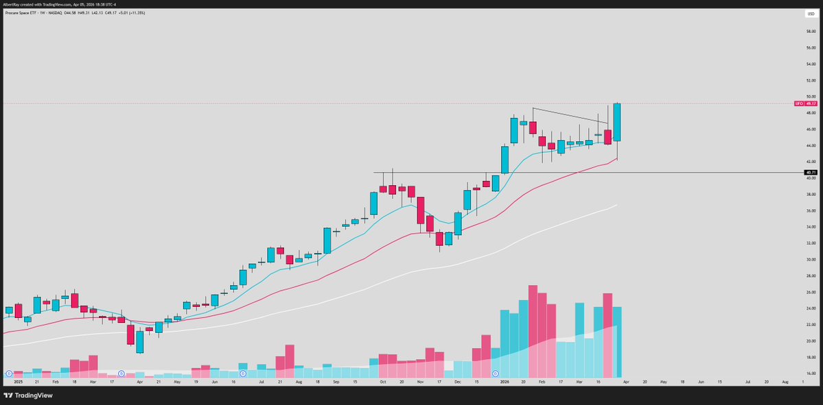 Sean trades tweet media