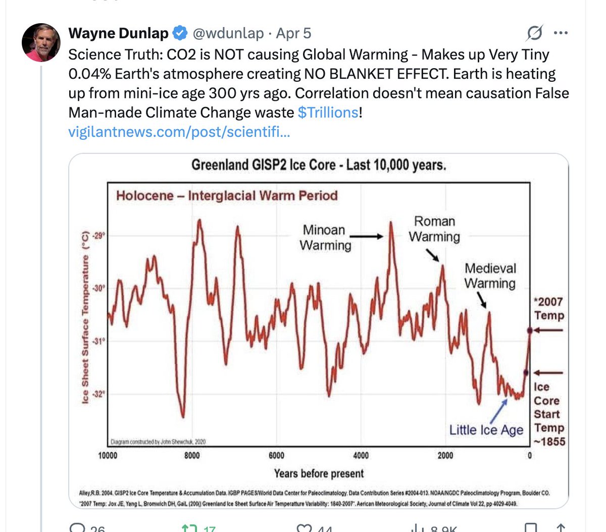 Ceist (refuting disinformation on climate change) tweet media