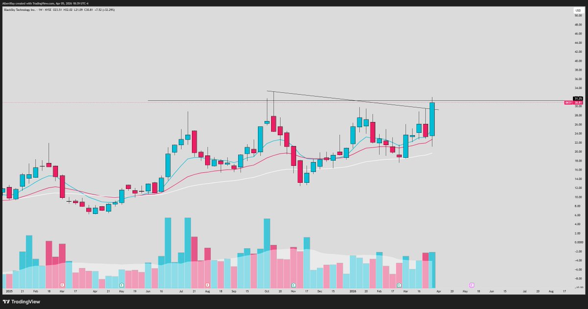 Sean trades tweet media