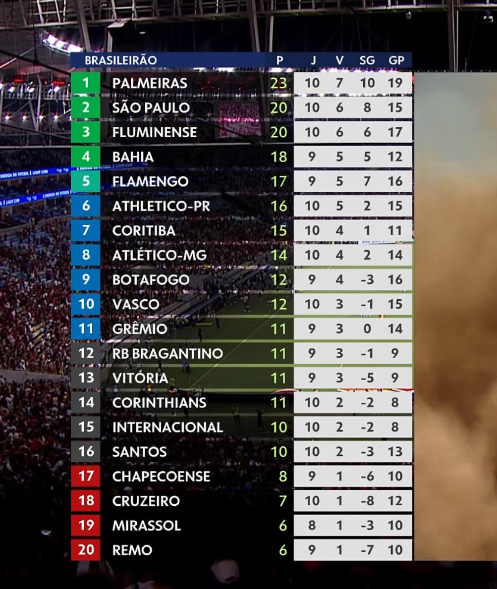 Gols do Brasileirão ⚽️🇧🇷 tweet media