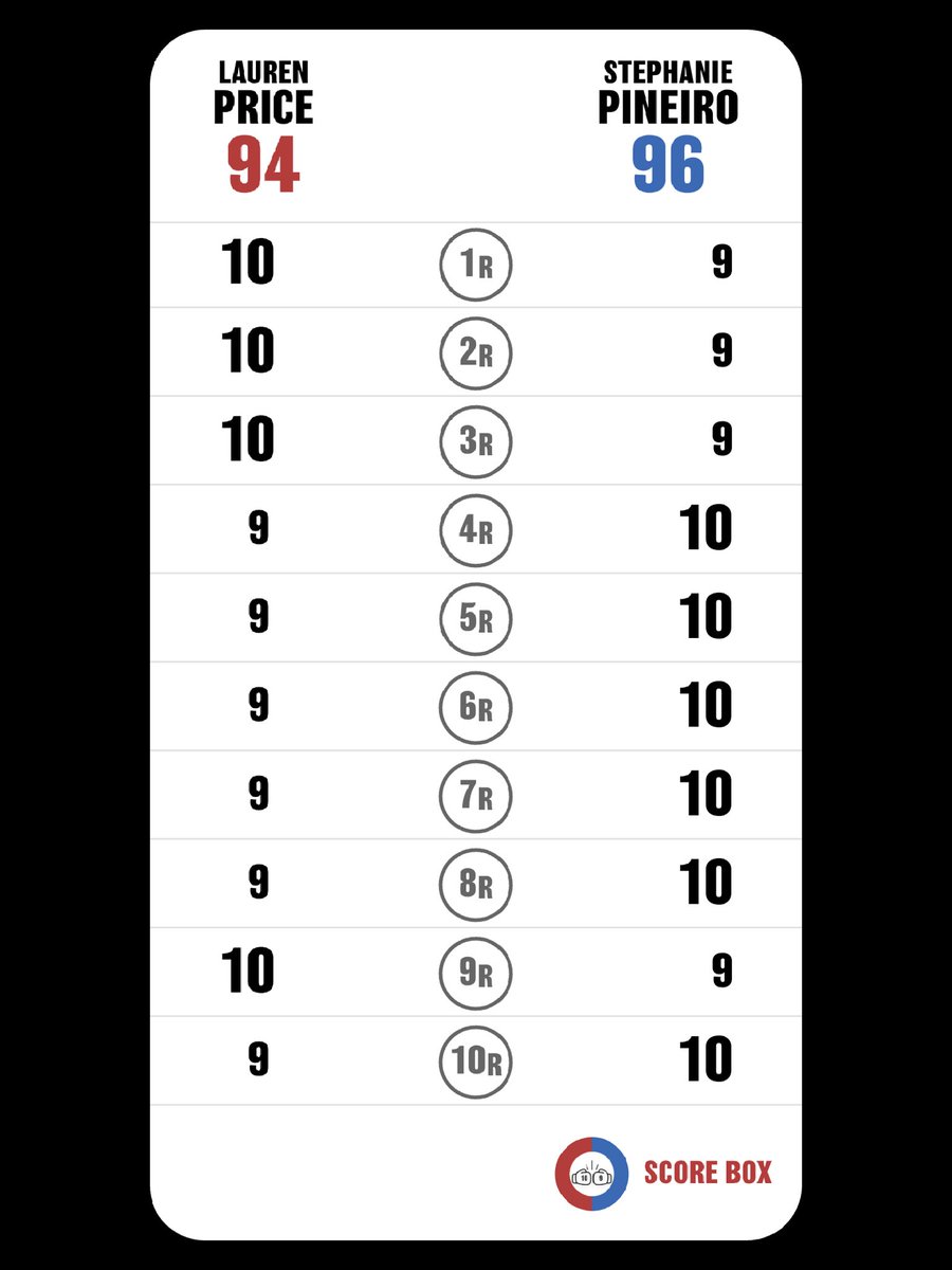 NachoPautaPR's tweet photo. I scored
Lauren Price VS Stephanie Pineiro Aquino

#PricePineiro
#PineiroPrice
#SCORE_BOX #Boxing #Boxeo
@SCORE_BOX_APP https://t.co/AJ0b1LYpbu