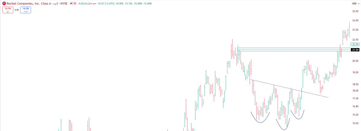 GARAH.STOCK tweet media