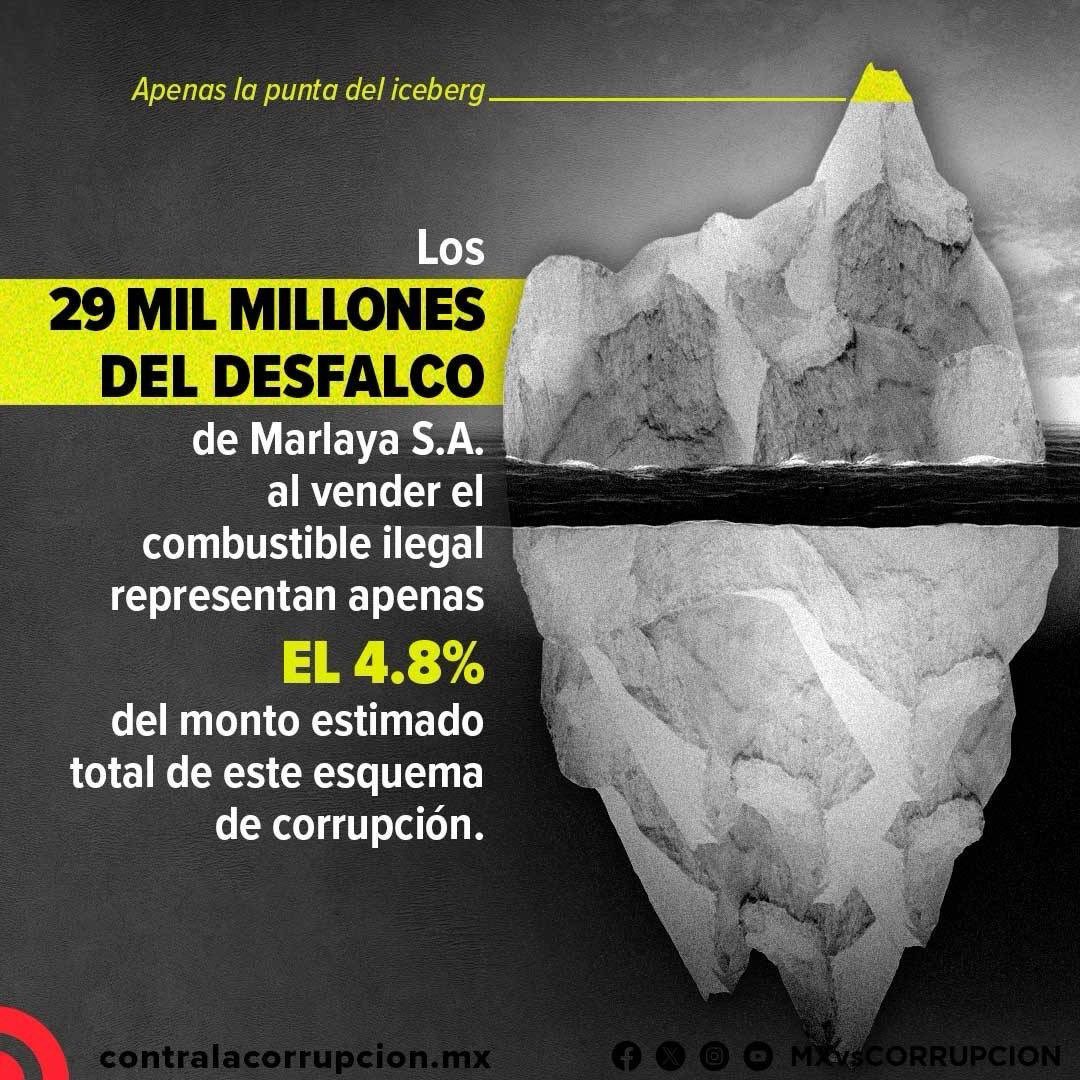 Mexicanos Contra la Corrupción tweet media