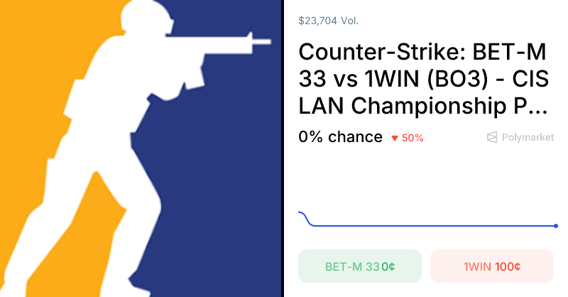 PredictAll tweet media