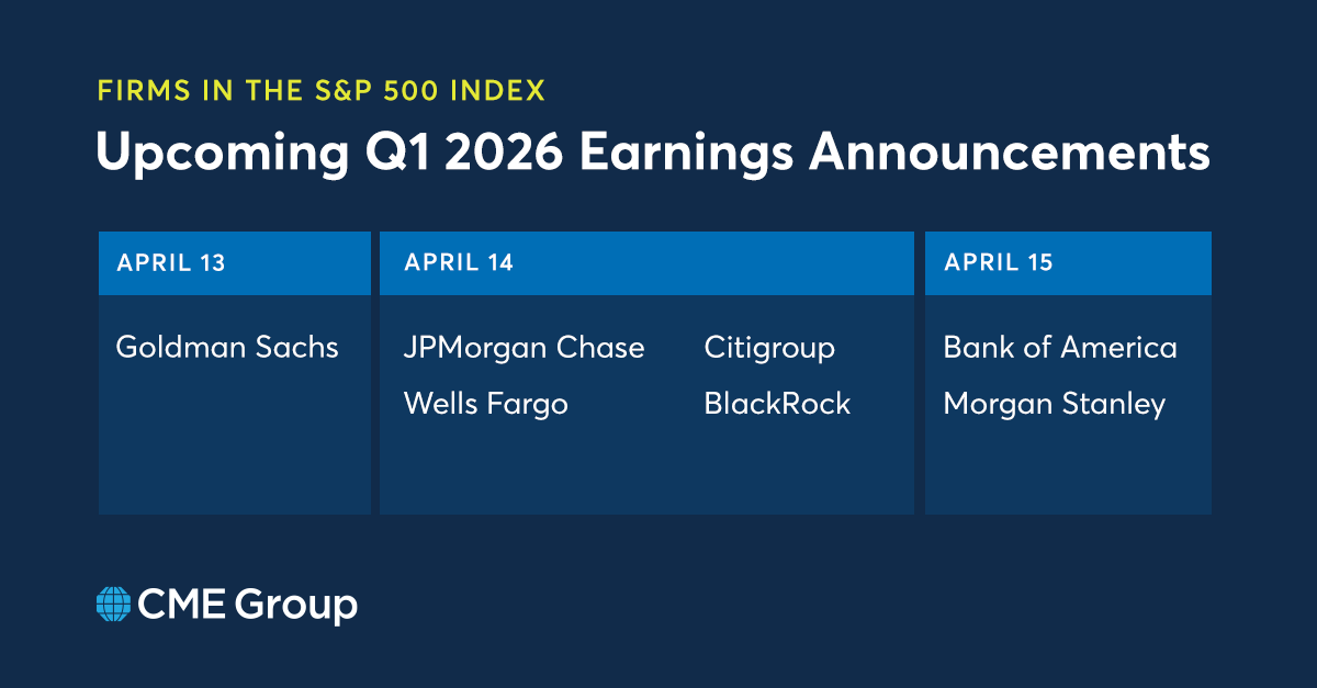 CME Group tweet media