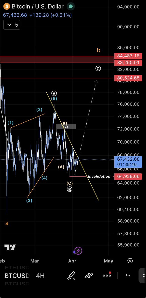 𓆩🍊𓆪 الـبـرتـقـالـي | O r a n g e ₿ | F*CK Bibi tweet media